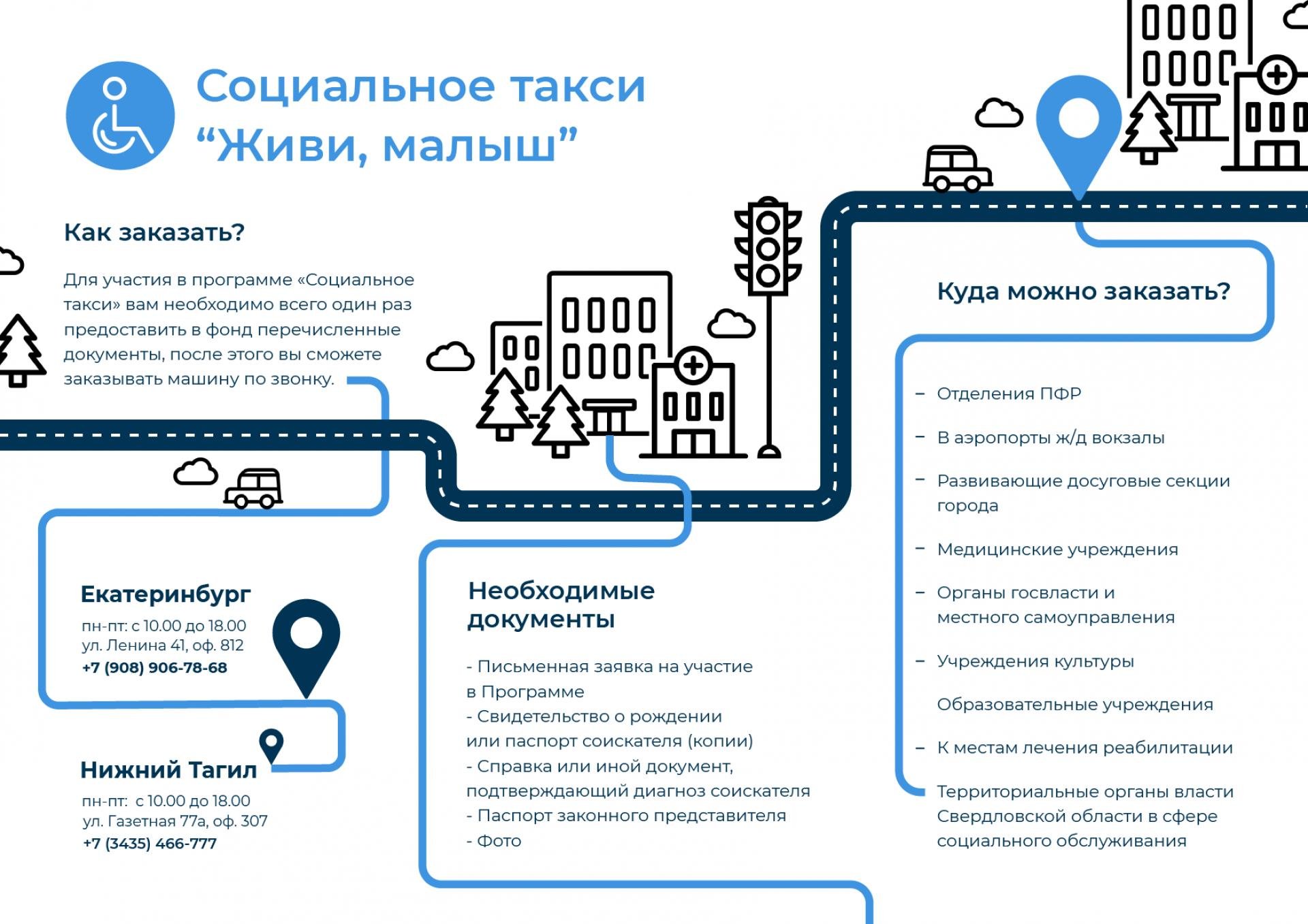 Проект социальное такси